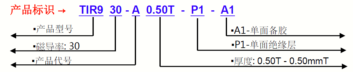 TIR9150G-產品標識 TIR9150G-產品標識