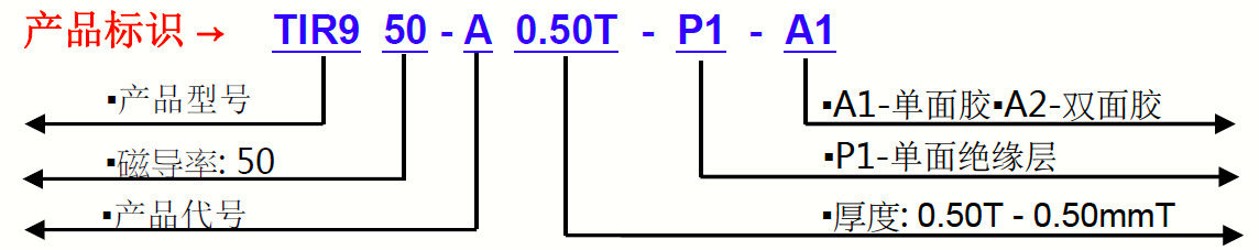 TIR9150G-產品標識