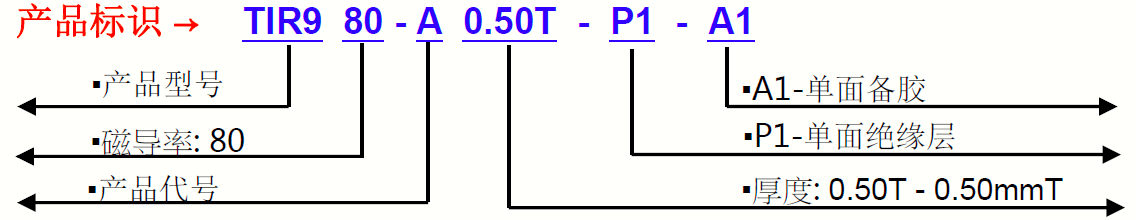 TIR9150G-產品標識