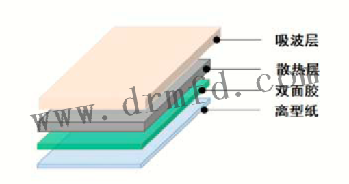 TIR9150G產品結構