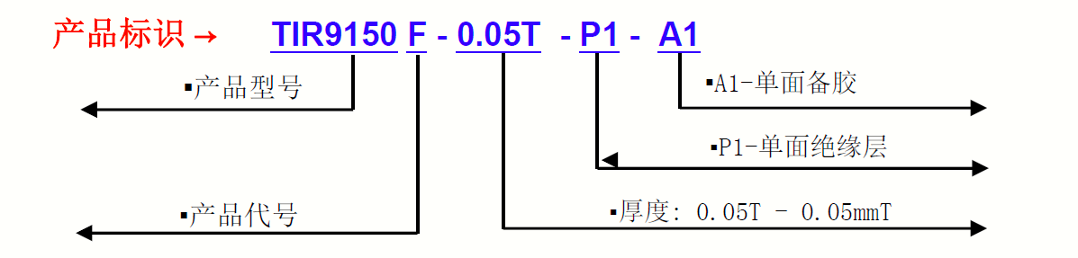 TIR9150G-產品標識