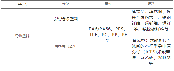 導熱塑料