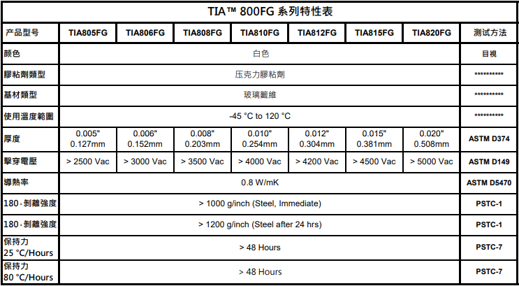 TIA800FG玻璃纖維