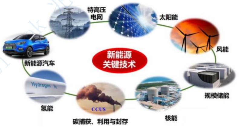 新能源關鍵技術
