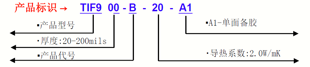 TI9150G-產(chǎn)品標(biāo)識(shí) TI9150G-產(chǎn)品標(biāo)識(shí)