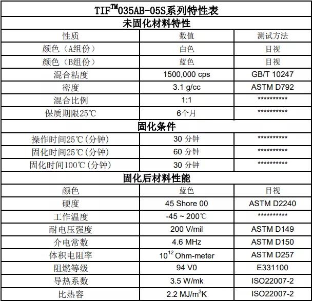 TIF035雙組份導(dǎo)熱泥特性表