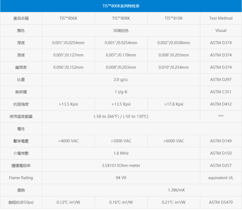 TIS800K導(dǎo)熱絕緣材料