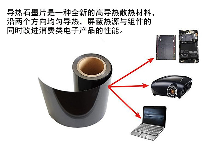 導(dǎo)熱石墨片