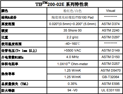 TIF200的特性表