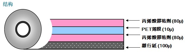 高粘性導熱雙面膠結構