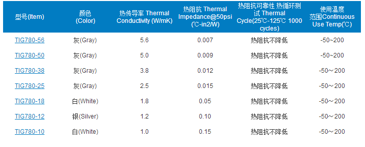 TIG系列參數(shù)