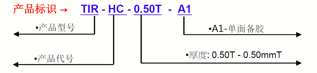 TIR9150G-產品標識