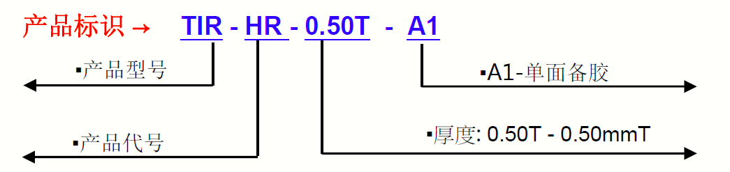 TIR9150G-產(chǎn)品標(biāo)識(shí) TIR9150G-產(chǎn)品標(biāo)識(shí)