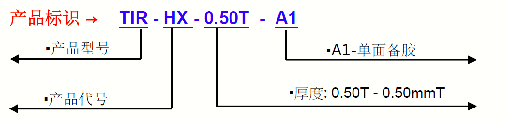 TIR9150G-產品標識 TIR9150G-產品標識