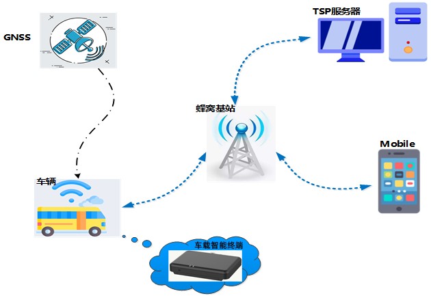 車載智能終端1 (2)