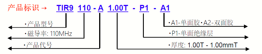 TIR9150G-產品標識 TIR9150G-產品標識