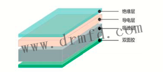 TIR9150F結構圖 TIR9150F結構圖