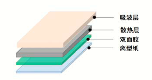 TIR9150G產品結構
